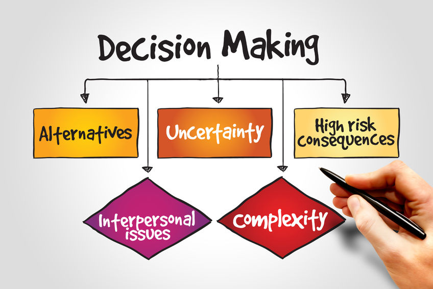 decision  making process